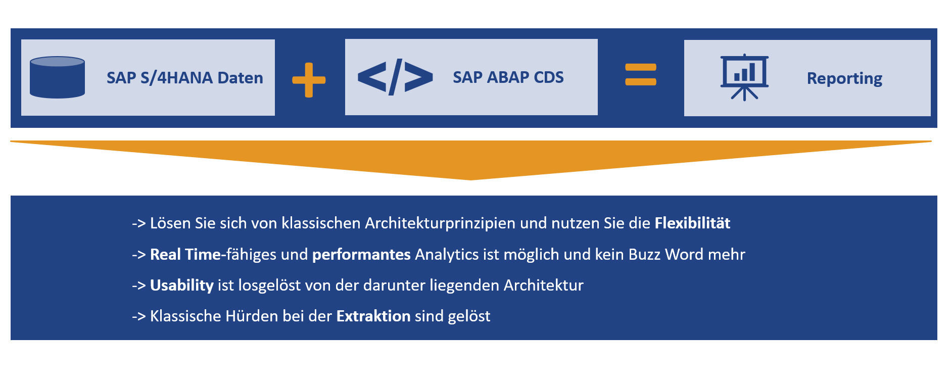 Sap S Hana Analytics Cubeserv