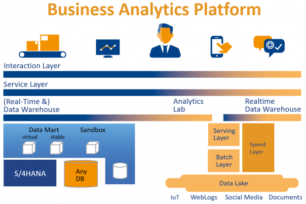 Business Analytics Platform - CubeServ - SAP Analytics
