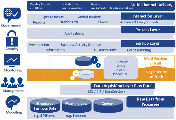Enterprise Data Warehouse Overview
