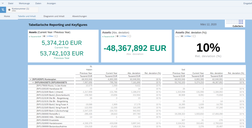 SAP S/4HANA Analytics