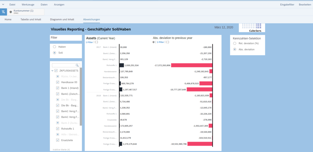 SAP S/4HANA Analytics