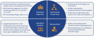 CubeServ Healthcare Analytics: Erweitertes Leistungs- und Lösungsportfolio