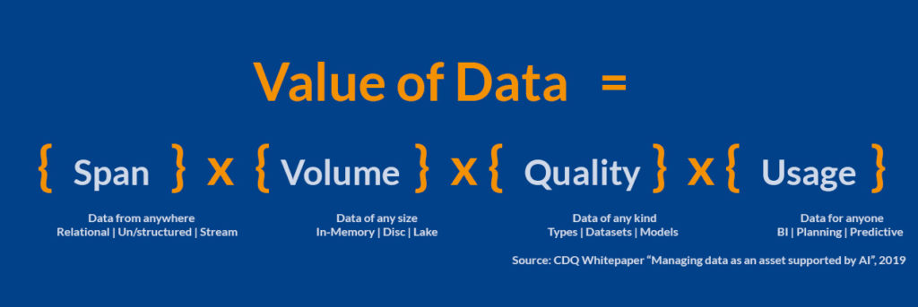 formula value of data