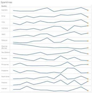 Tableau Sparklines