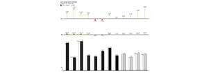 tableau graphomate chart