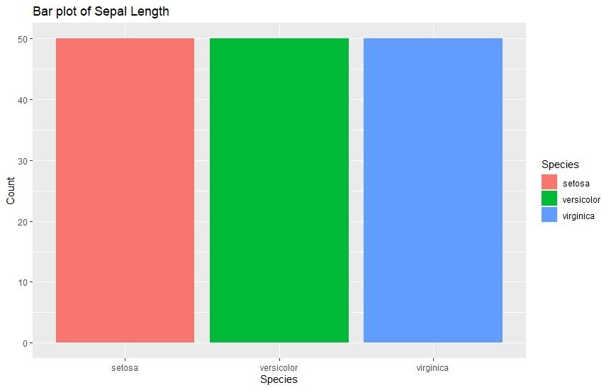 simple bar chart