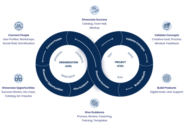 Data Culture: How to make better business decisions - CubeServ