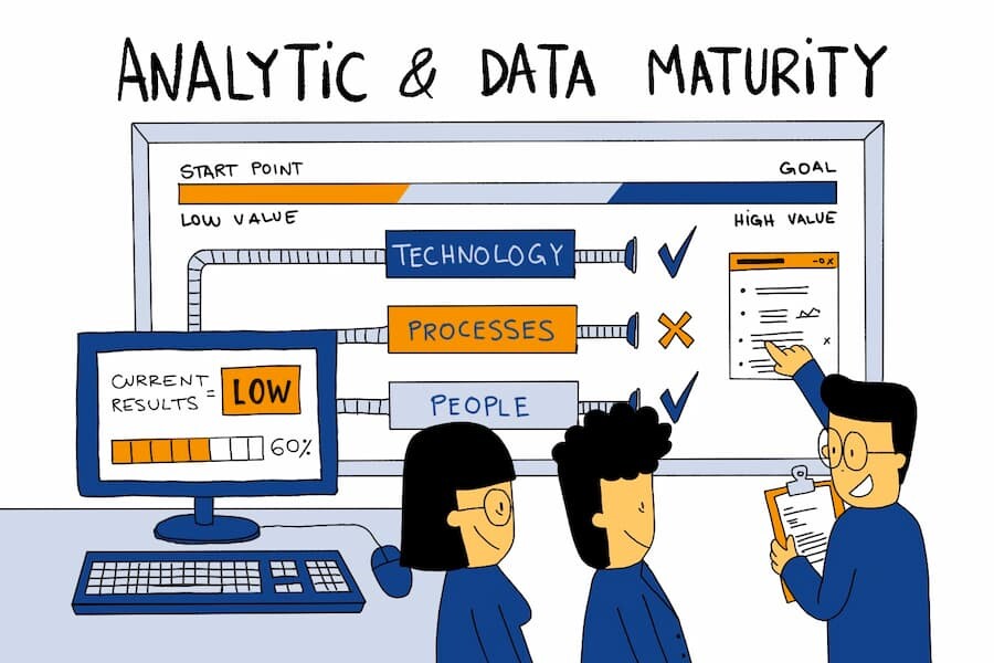 Analytic & Data Maturity