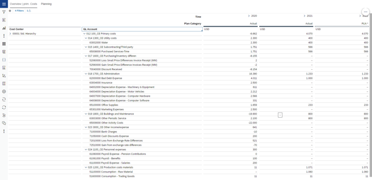 CubeServ SAC Template Planning Overview