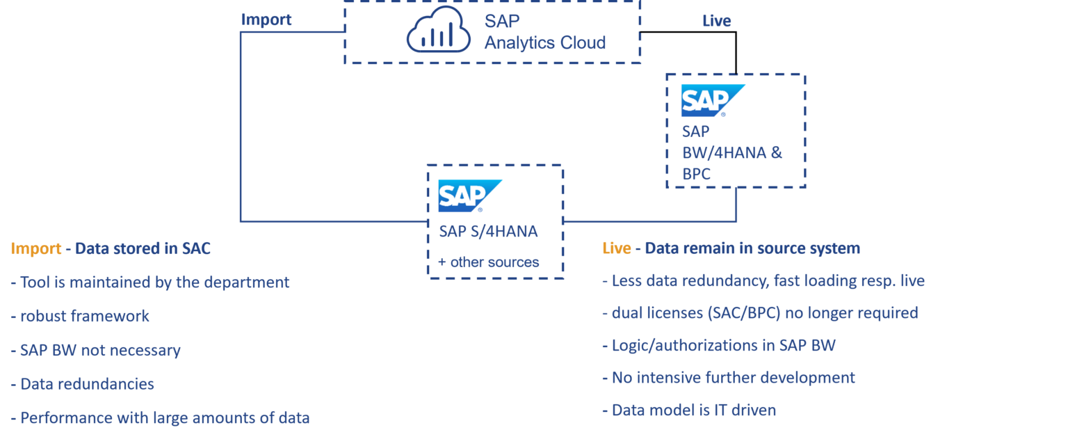 CubeServ Financial Planner SAC only Edition EN CubeServ