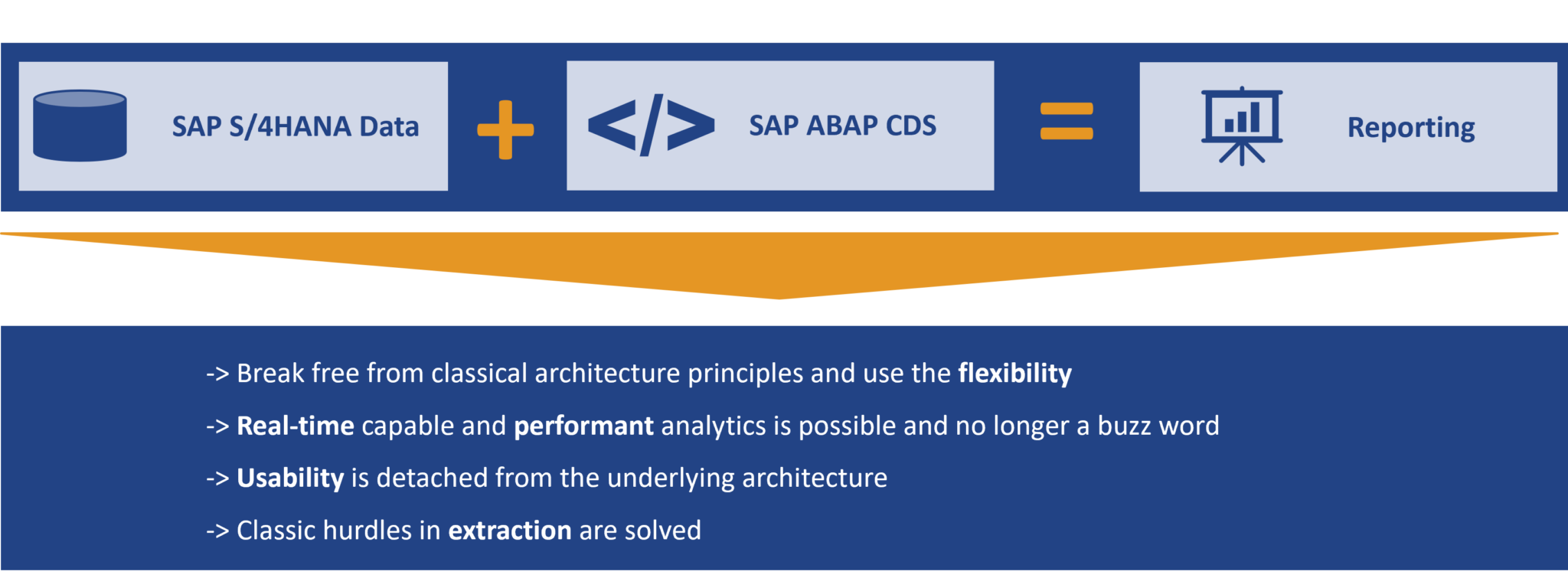 SAP S/4HANA Analytics - CubeServ