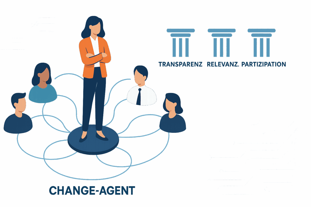 Illustration: Interne Multiplikatoren als Change‑Agents