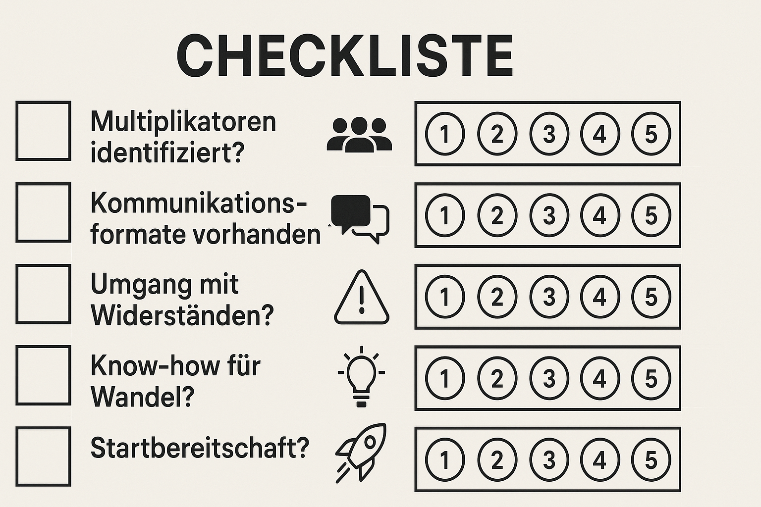 Checkliste: KI‑Transformation Schnellcheck