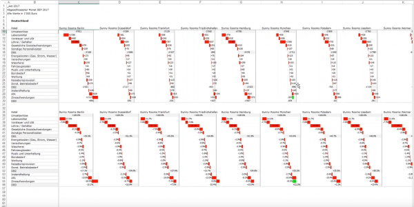 Sap Analysis For Microsoft Office Cubeserv