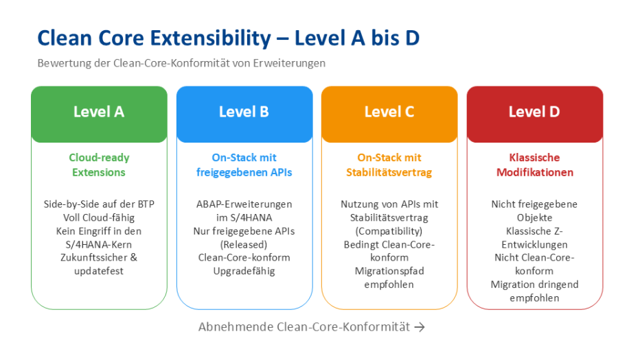 Clean_Core_Extensibility