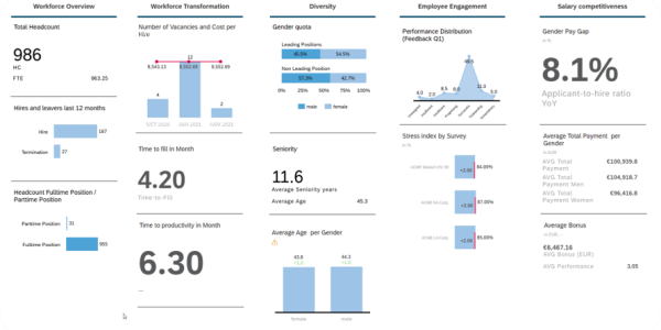 HR Analytics 4