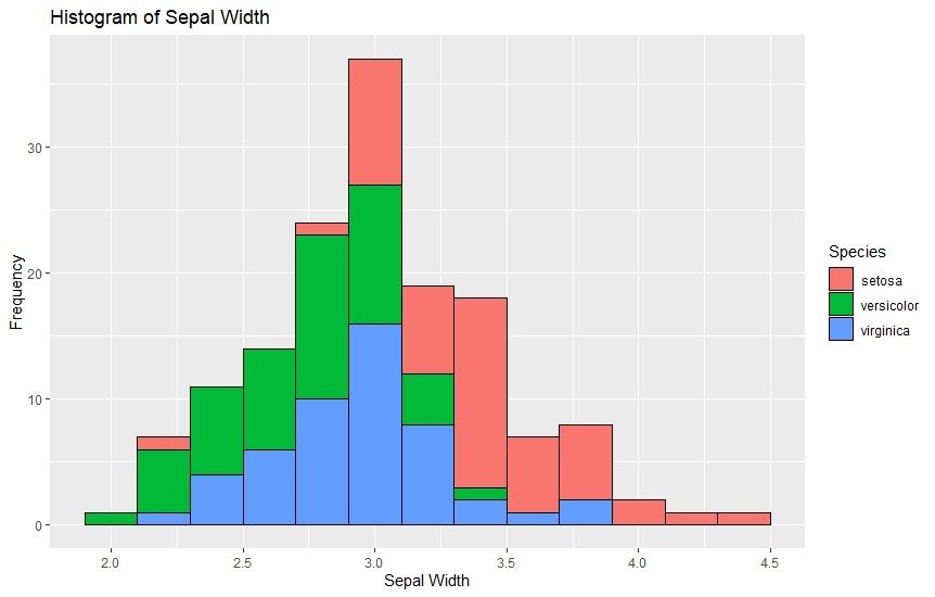 example Histogram