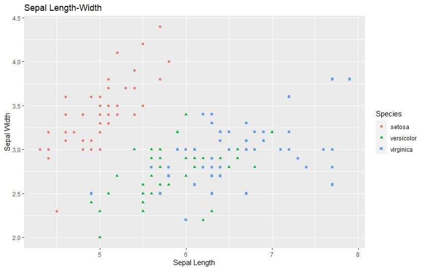 Example Scatter Plots