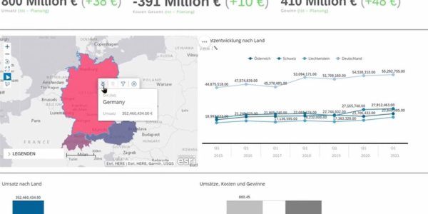 SAP Analytics Cloud