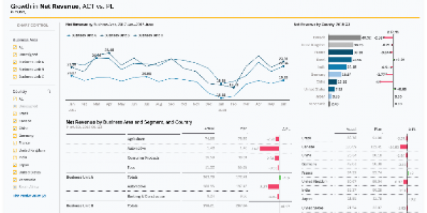 Planning SAP Analytics Cloud