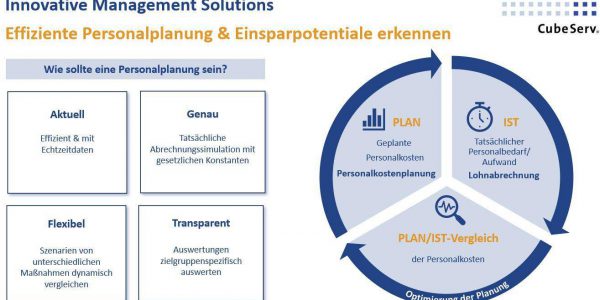 Personalkostenplanung in Krisenzeiten